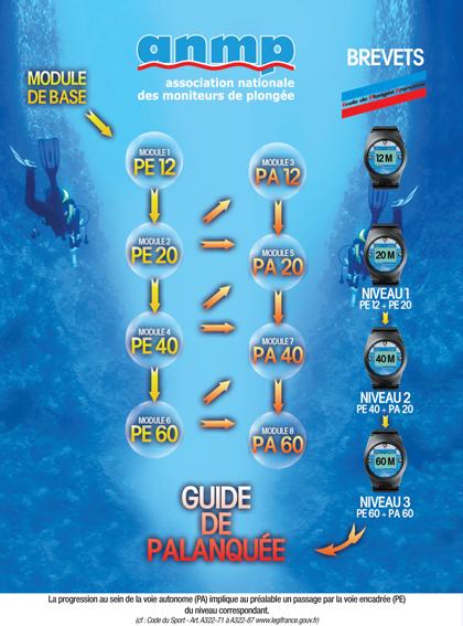 Guide de formation