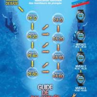 Guide de formation