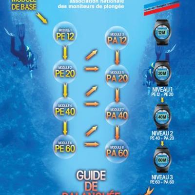 Guide de formation