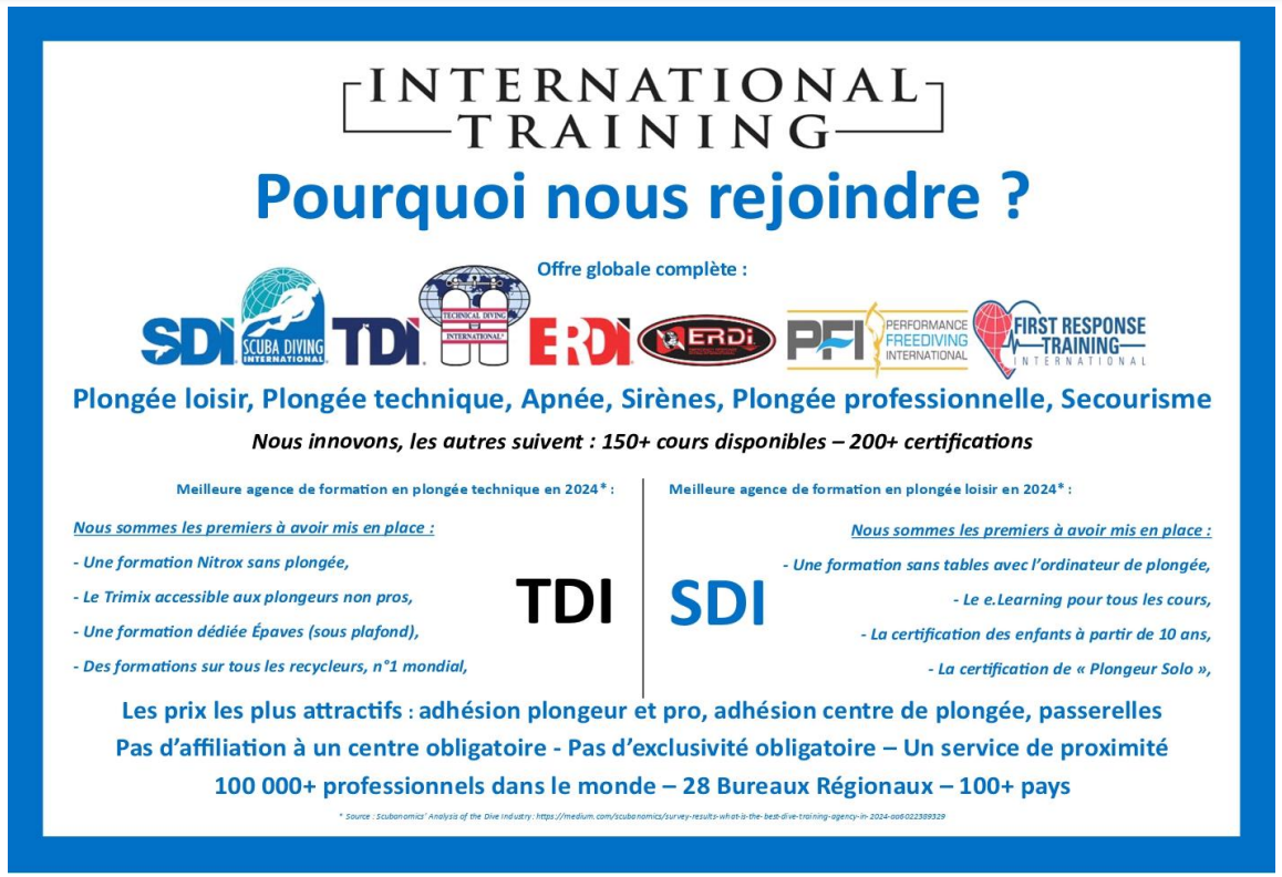 SDI - TDI